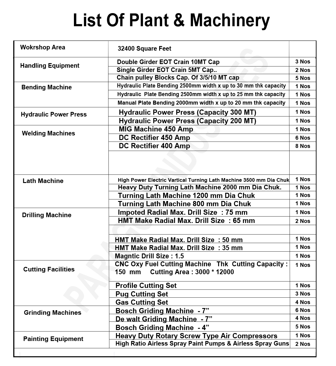 MS Pipe Manufacture in Vastral